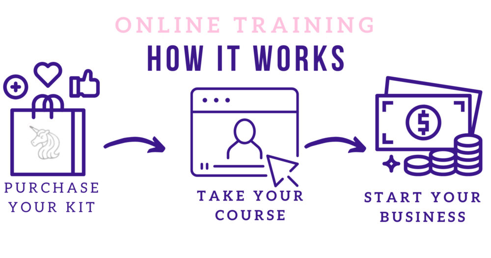 online training teeth whitening business